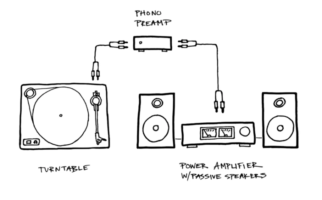 Схема подключения проигрывателя